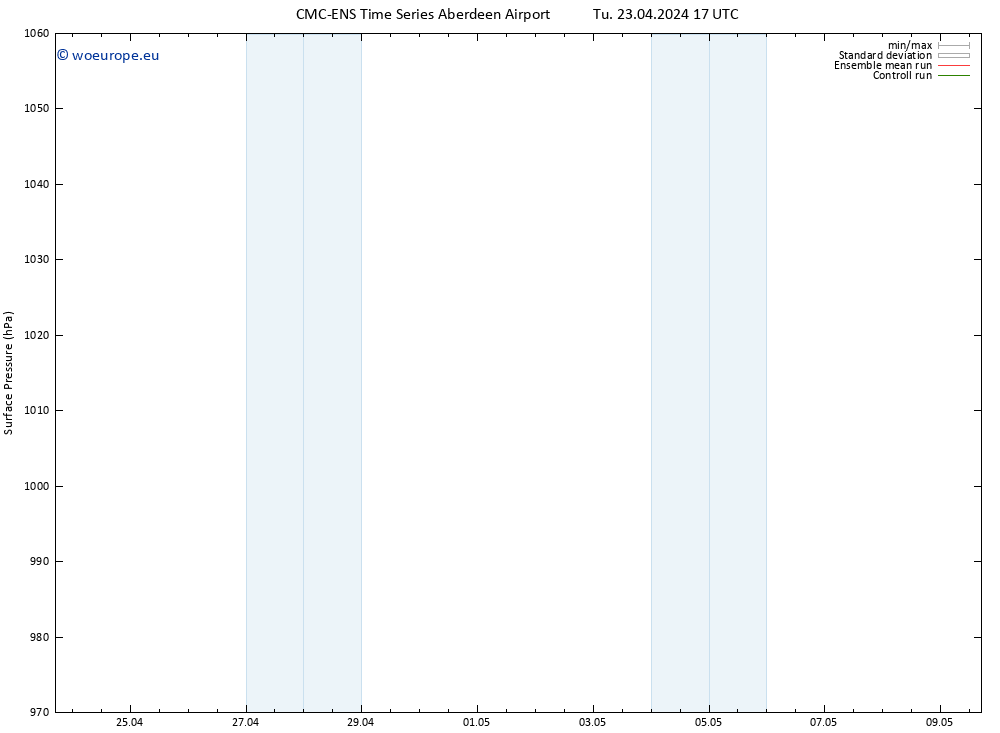 Surface pressure CMC TS We 24.04.2024 05 UTC