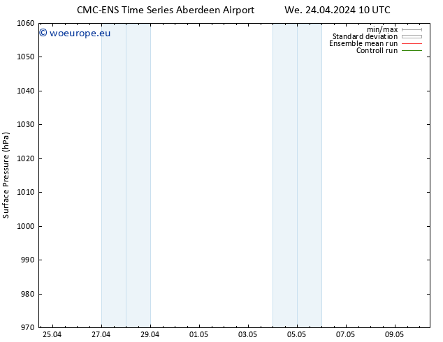 Surface pressure CMC TS Th 25.04.2024 16 UTC