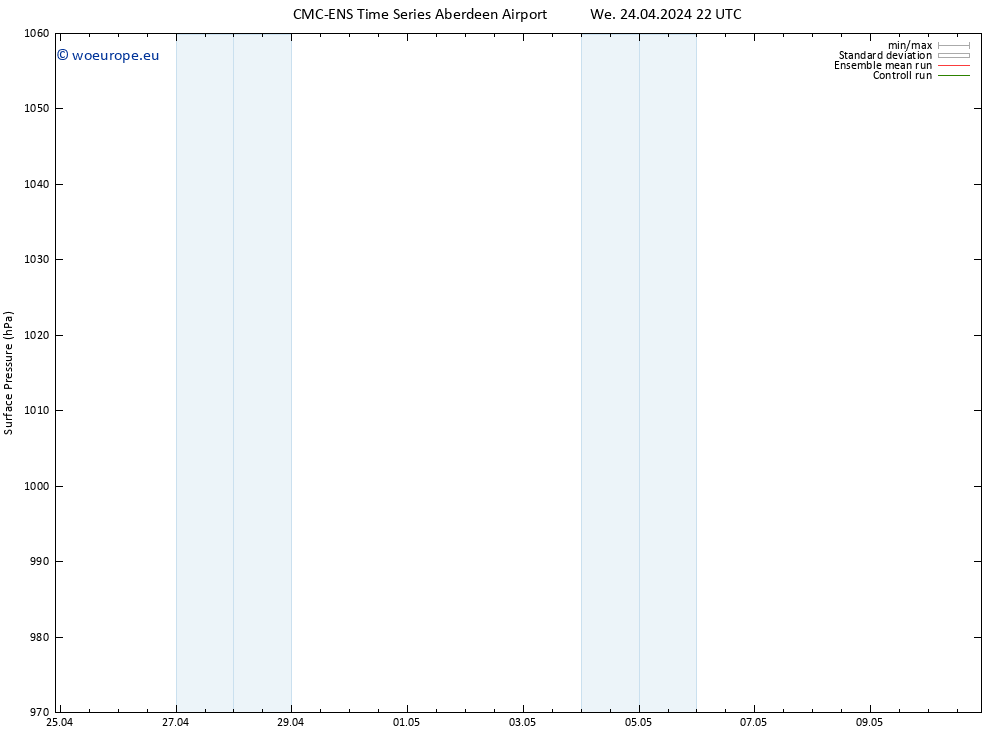 Surface pressure CMC TS Th 25.04.2024 04 UTC