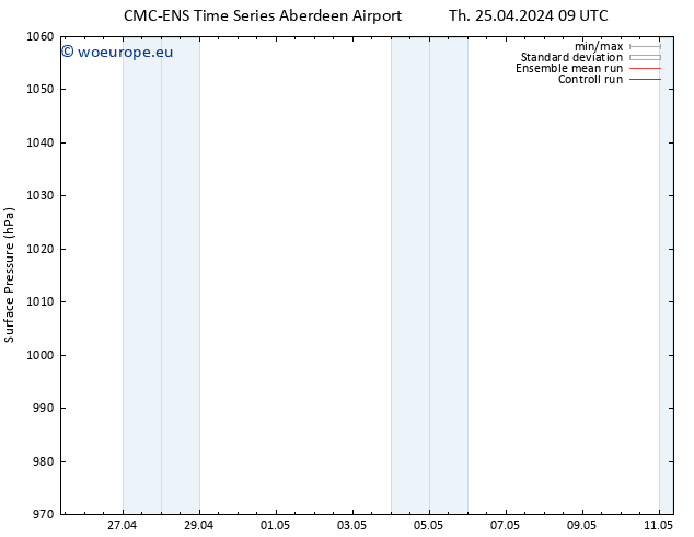 Surface pressure CMC TS Fr 26.04.2024 09 UTC