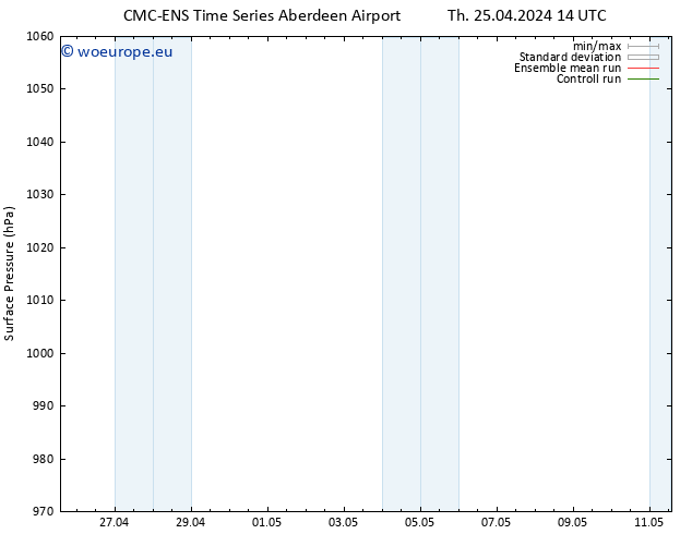 Surface pressure CMC TS Fr 26.04.2024 14 UTC