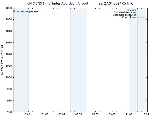 Surface pressure CMC TS We 01.05.2024 05 UTC