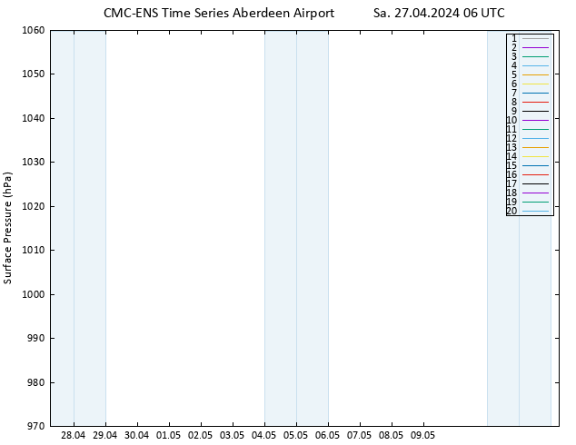 Surface pressure CMC TS Sa 27.04.2024 06 UTC