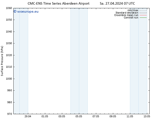 Surface pressure CMC TS Sa 27.04.2024 13 UTC