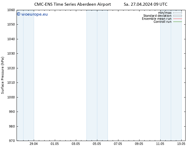 Surface pressure CMC TS Tu 30.04.2024 09 UTC