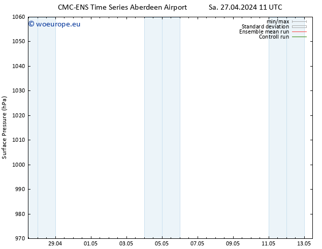 Surface pressure CMC TS We 01.05.2024 23 UTC