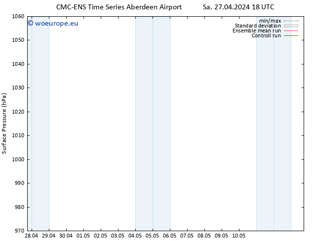 Surface pressure CMC TS Th 02.05.2024 12 UTC