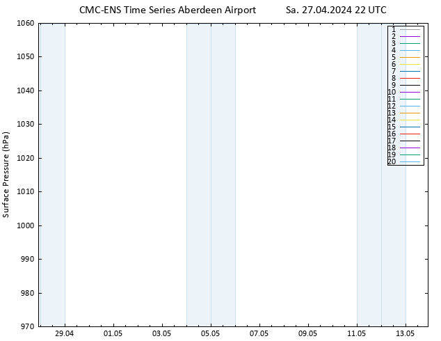 Surface pressure CMC TS Sa 27.04.2024 22 UTC