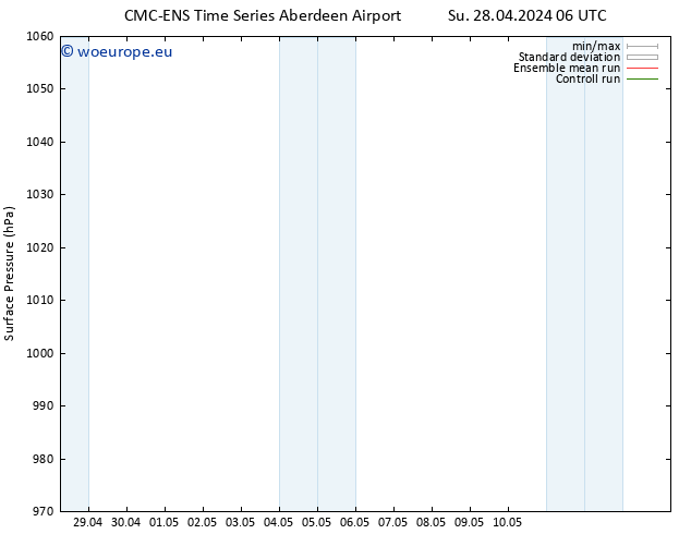 Surface pressure CMC TS Su 28.04.2024 06 UTC