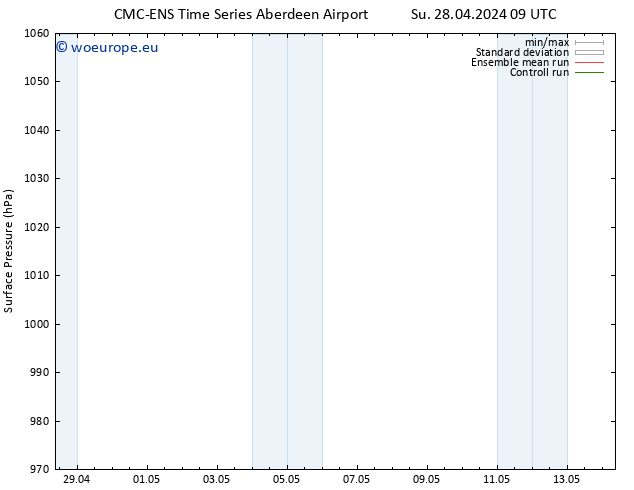 Surface pressure CMC TS Tu 30.04.2024 03 UTC