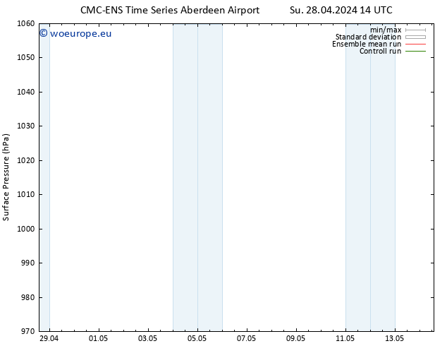 Surface pressure CMC TS Tu 30.04.2024 20 UTC