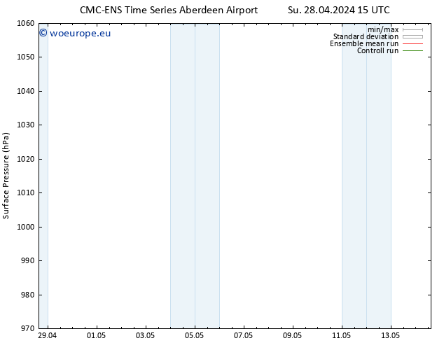 Surface pressure CMC TS Mo 29.04.2024 21 UTC