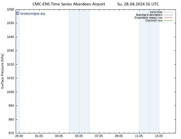 Surface pressure CMC TS Fr 10.05.2024 22 UTC