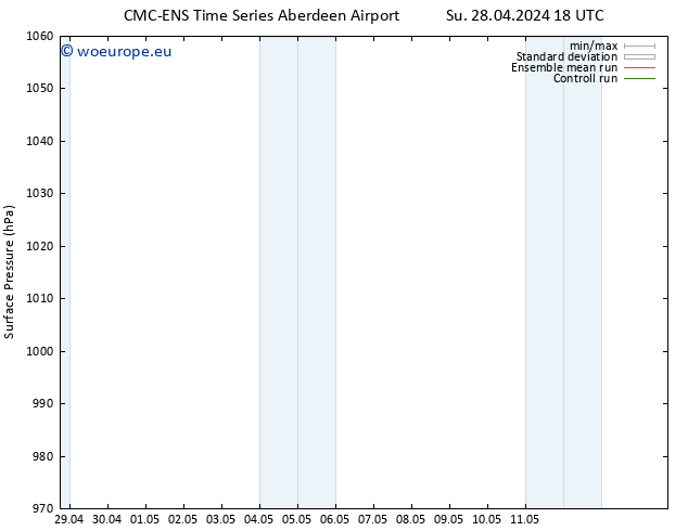 Surface pressure CMC TS Sa 11.05.2024 00 UTC