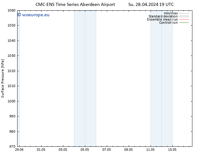 Surface pressure CMC TS Su 05.05.2024 19 UTC