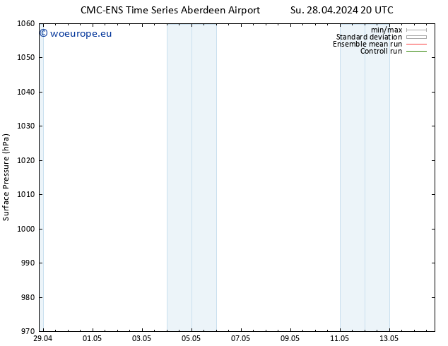 Surface pressure CMC TS Sa 04.05.2024 14 UTC