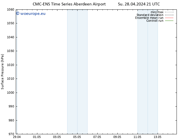 Surface pressure CMC TS Sa 11.05.2024 03 UTC