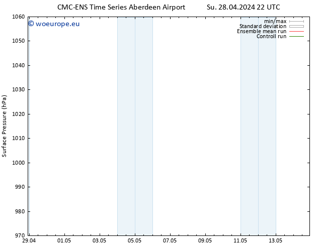 Surface pressure CMC TS Mo 29.04.2024 16 UTC