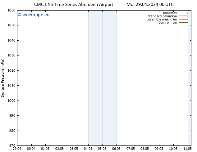 Surface pressure CMC TS Sa 04.05.2024 18 UTC