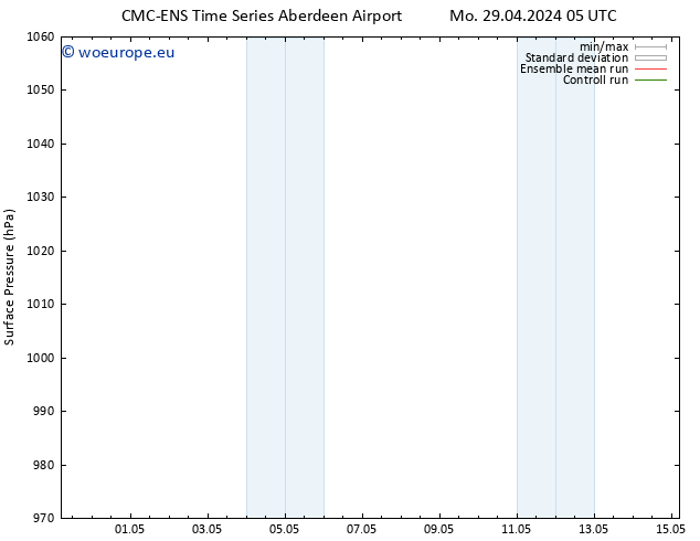 Surface pressure CMC TS We 01.05.2024 23 UTC