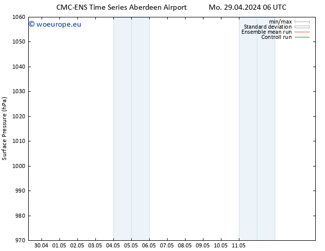 Surface pressure CMC TS Th 02.05.2024 00 UTC