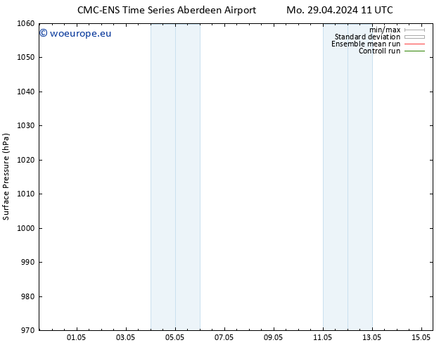 Surface pressure CMC TS We 01.05.2024 05 UTC