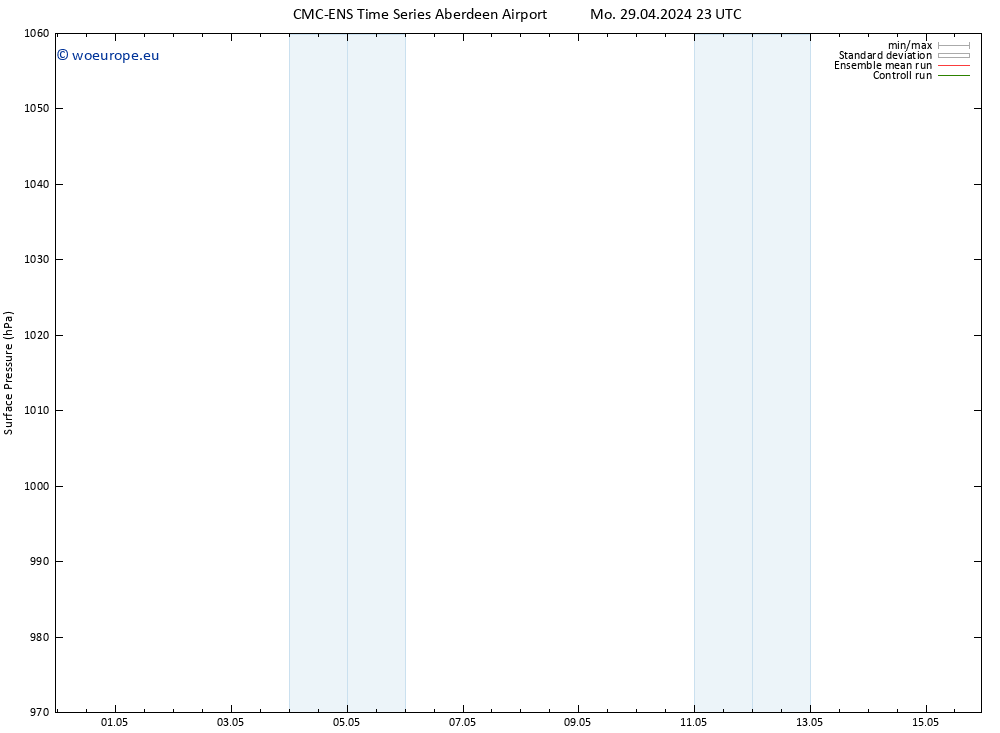 Surface pressure CMC TS Th 09.05.2024 11 UTC