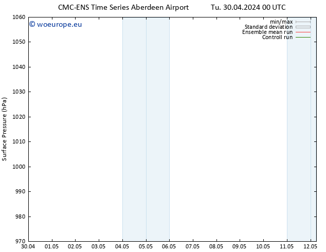 Surface pressure CMC TS Tu 30.04.2024 18 UTC