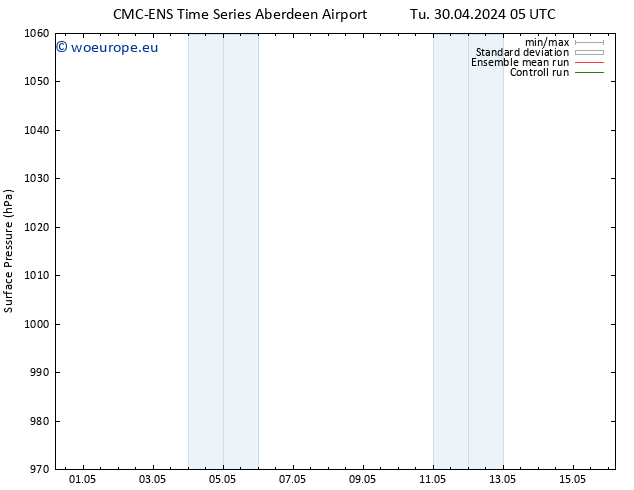 Surface pressure CMC TS Tu 30.04.2024 11 UTC