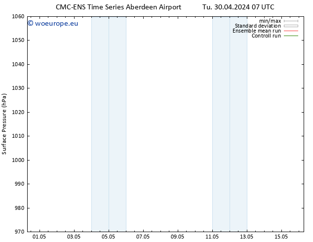 Surface pressure CMC TS Tu 30.04.2024 19 UTC