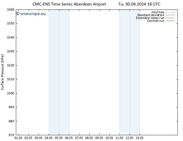 Surface pressure CMC TS Fr 03.05.2024 18 UTC