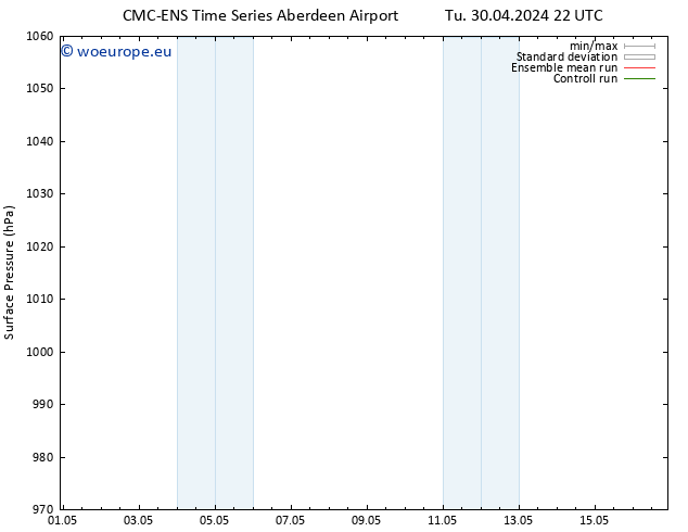 Surface pressure CMC TS We 01.05.2024 16 UTC