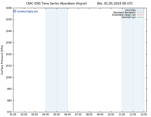 Surface pressure CMC TS Tu 07.05.2024 12 UTC