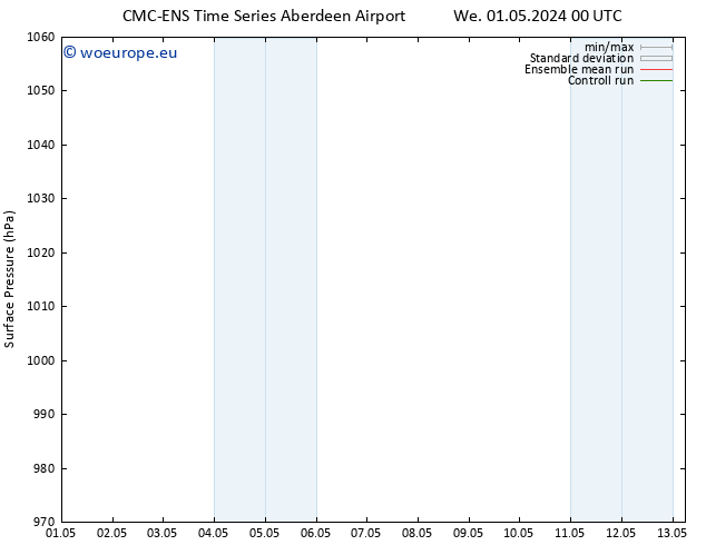 Surface pressure CMC TS Mo 06.05.2024 06 UTC