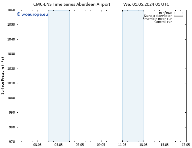 Surface pressure CMC TS We 08.05.2024 13 UTC