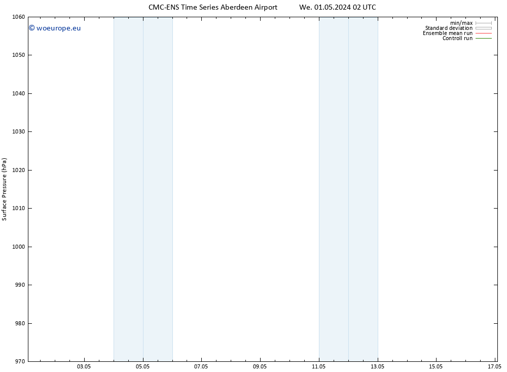 Surface pressure CMC TS Th 02.05.2024 02 UTC