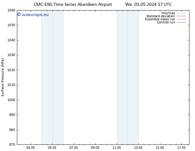 Surface pressure CMC TS We 01.05.2024 17 UTC