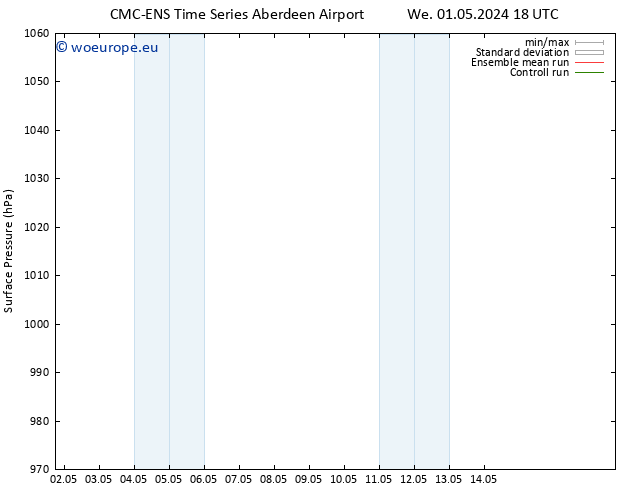 Surface pressure CMC TS Sa 04.05.2024 06 UTC