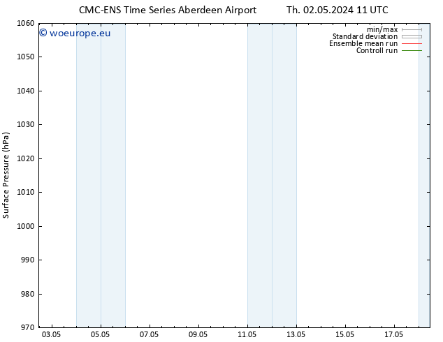 Surface pressure CMC TS Su 05.05.2024 11 UTC