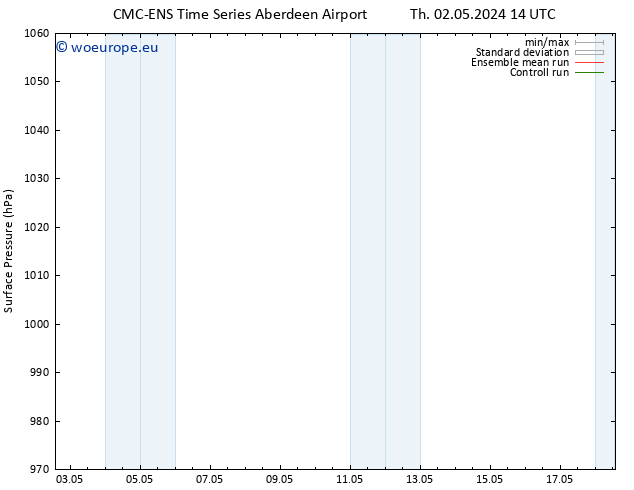 Surface pressure CMC TS Fr 03.05.2024 08 UTC