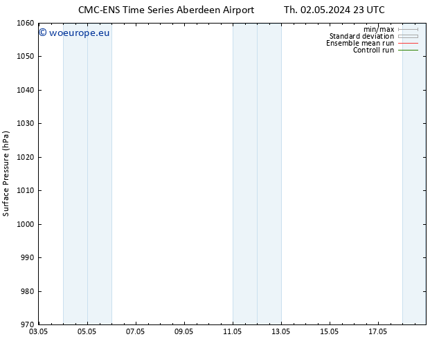 Surface pressure CMC TS Fr 03.05.2024 17 UTC