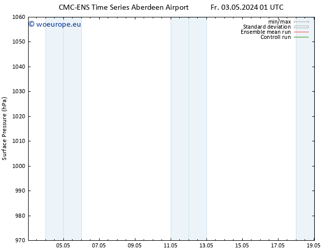 Surface pressure CMC TS Tu 07.05.2024 19 UTC