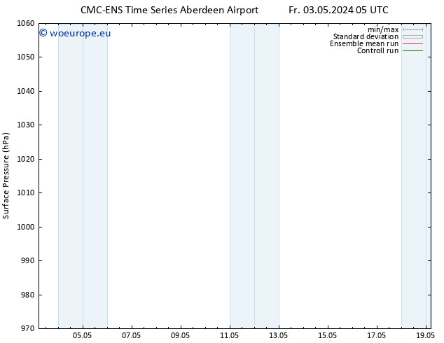 Surface pressure CMC TS Sa 04.05.2024 05 UTC