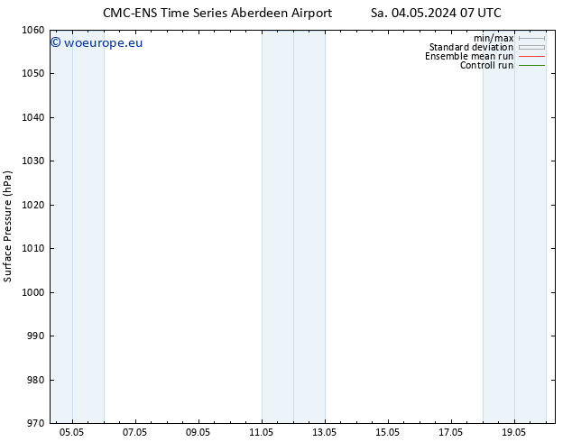 Surface pressure CMC TS Sa 04.05.2024 07 UTC