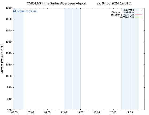 Surface pressure CMC TS Tu 07.05.2024 01 UTC