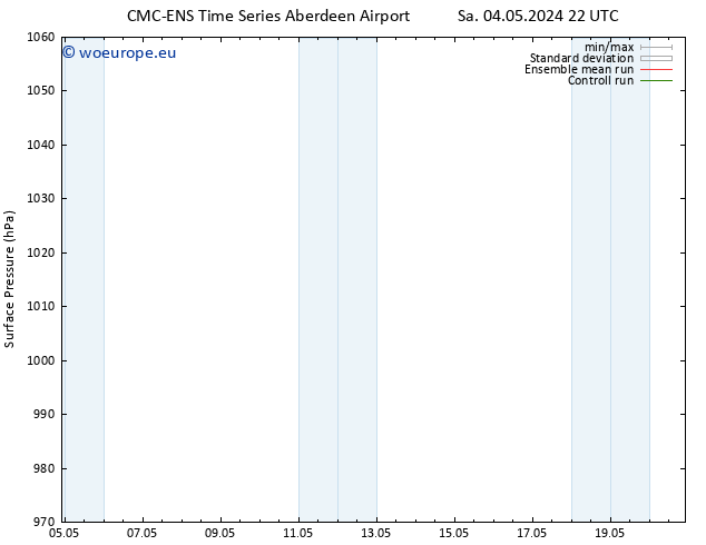 Surface pressure CMC TS Tu 07.05.2024 22 UTC