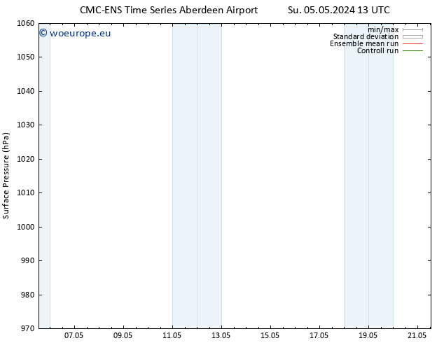 Surface pressure CMC TS Mo 06.05.2024 07 UTC
