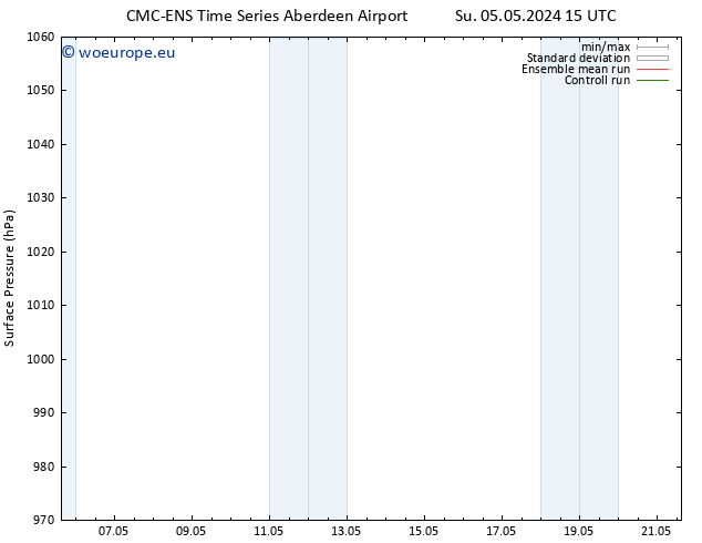 Surface pressure CMC TS Mo 06.05.2024 03 UTC