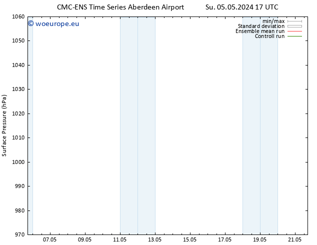 Surface pressure CMC TS We 08.05.2024 11 UTC