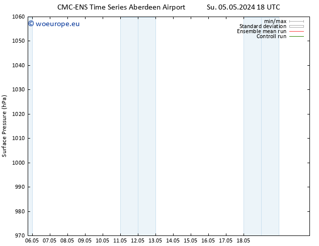 Surface pressure CMC TS Mo 06.05.2024 18 UTC